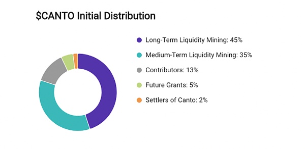 Canto 研究报告