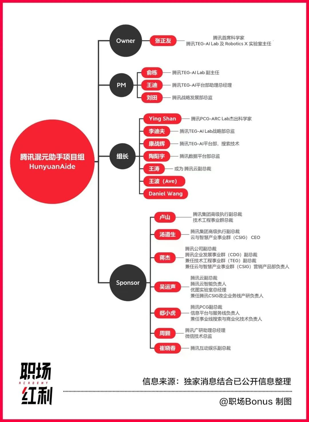 腾讯慢跑抵达「光年之外」