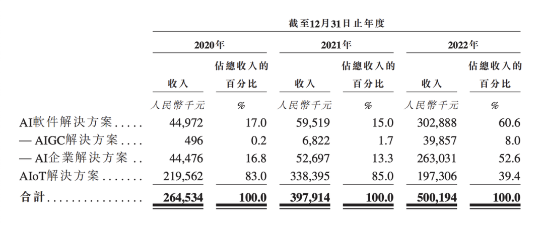 大模型“奶活”了多少ICU里的公司?