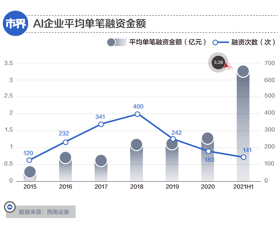 大模型“奶活”了多少ICU里的公司?