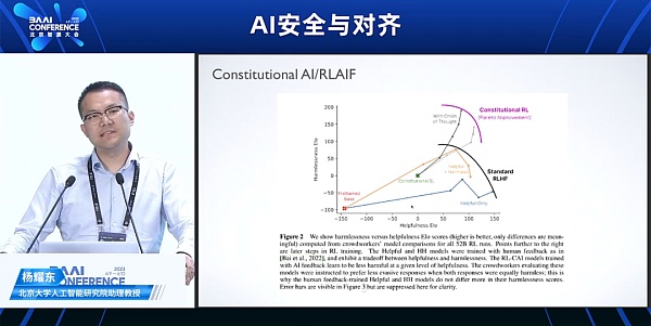 智源大会2023观后感：对AI更有信心 也更担心人类了