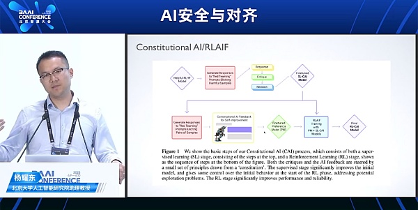 智源大会2023观后感：对AI更有信心 也更担心人类了