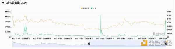 如何从山寨币轧空行情中获利？