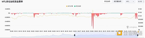 如何从山寨币轧空行情中获利？