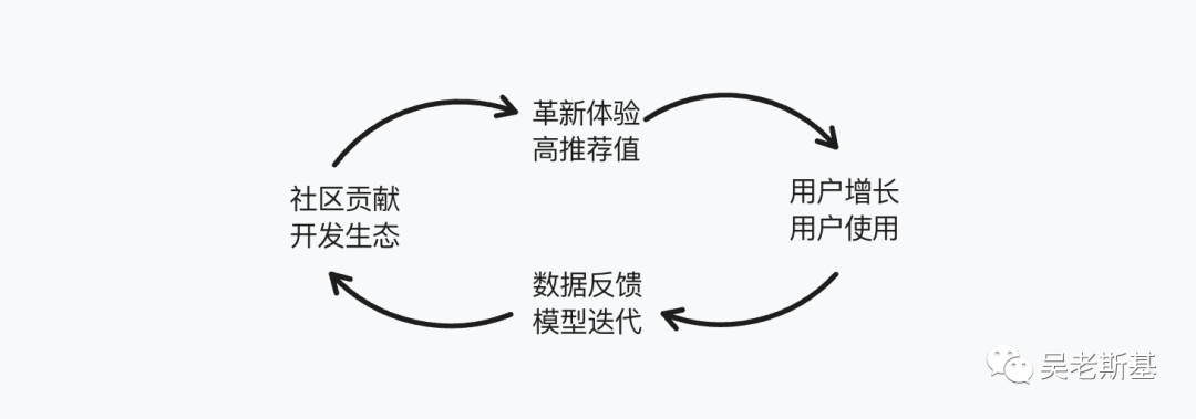 AIGC创业最好的时间是十年前,其次是现在