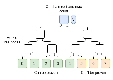 Vitalik:区块链非金融用例有哪些?