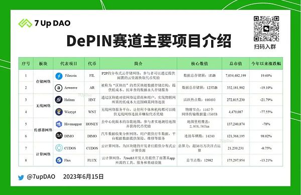 AI 需要 Web3