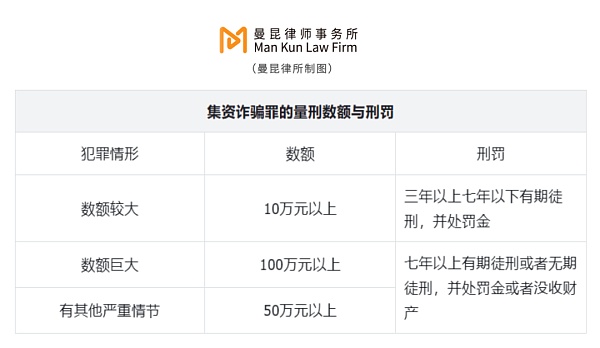一文讲透丨中国虚拟货币集资诈骗案大盘点
