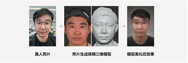 数字人的AB面：在元宇宙中过气 在AIGC中重生