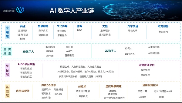 数字人的AB面：在元宇宙中过气 在AIGC中重生