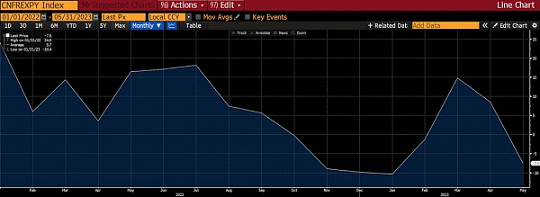 Arthur Hayes 博文: 美国监管加剧 香港欢迎加密货币 这意味着什么？
