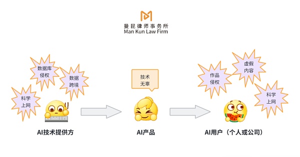 AIGC产品开发和使用的法律风险有哪些？