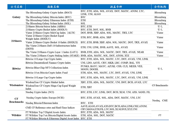 研究：哪些加密货币纳入香港认可的代币指数？指数经济的产业化分析