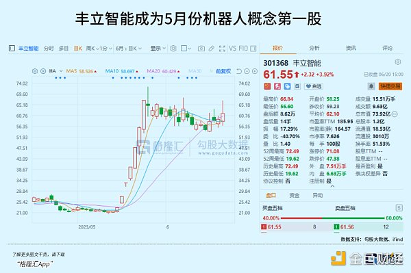 AI机器人  格局正在打开