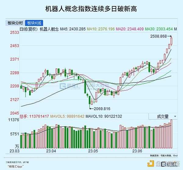 AI机器人  格局正在打开