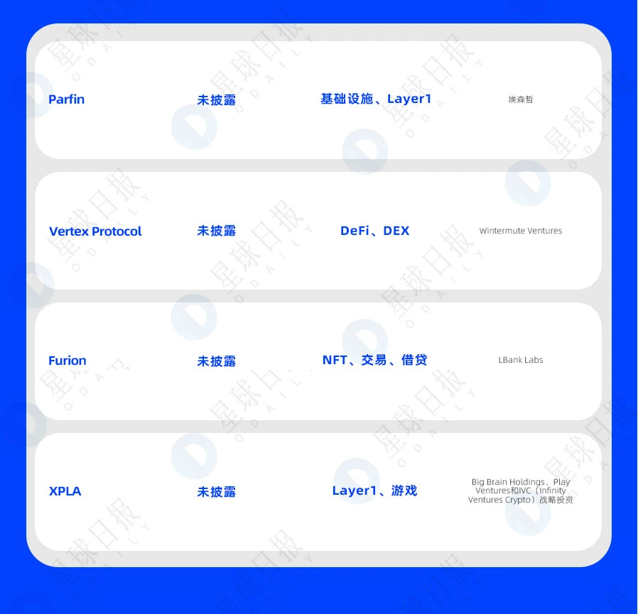一周融资速递 | 24家项目获投，已披露融资总额约为1.22亿美元（6.19-6.25）