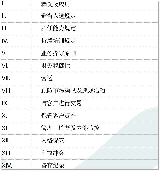 香港VASP牌照大考 谁能成为拿牌幸运儿？