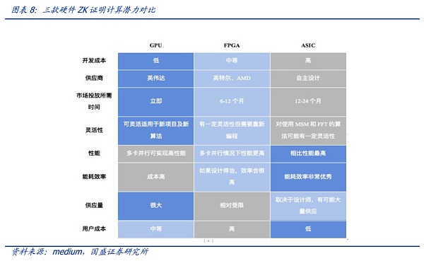 如何信任AI：零知识机器学习（ZKML）提供怎样的思路？