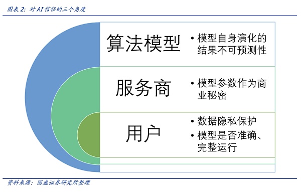 如何信任AI：零知识机器学习（ZKML）提供怎样的思路？