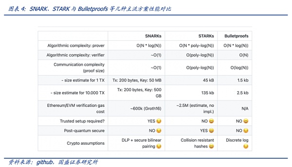 如何信任AI：零知识机器学习（ZKML）提供怎样的思路？