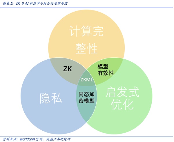 如何信任AI：零知识机器学习（ZKML）提供怎样的思路？