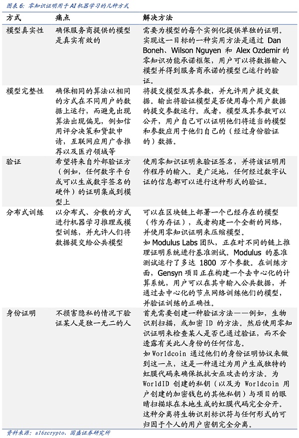 如何信任AI：零知识机器学习（ZKML）提供怎样的思路？