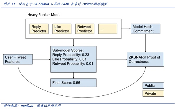 如何信任AI：零知识机器学习（ZKML）提供怎样的思路？
