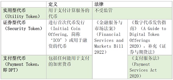 支付型稳定币争议：货币、证券还是“其他”？