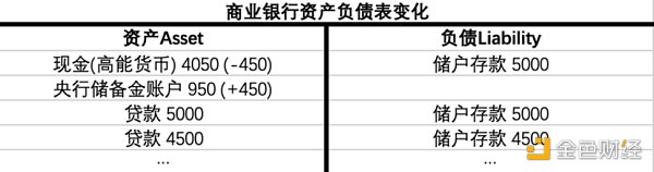 买下12亿美债 MakerDAO大手笔引入RWA现实资产意欲何为？