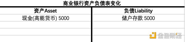 买下12亿美债 MakerDAO大手笔引入RWA现实资产意欲何为？