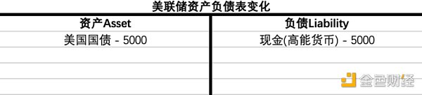 买下12亿美债 MakerDAO大手笔引入RWA现实资产意欲何为？