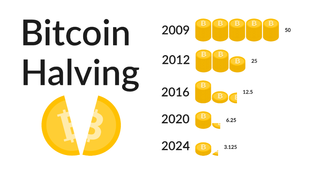 贝莱德ETF批准截止日期恰逢BTC减半,或成Crypto市场的决定性时刻