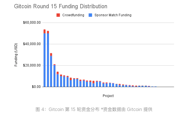 去中心化科学DeSci实践观察：最新进展与运作特点