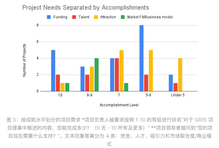 去中心化科学DeSci实践观察：最新进展与运作特点