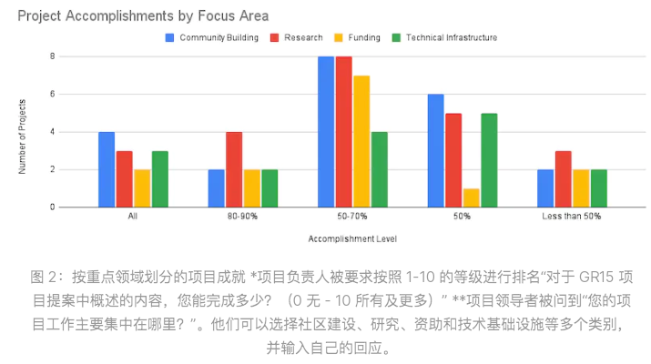 去中心化科学DeSci实践观察：最新进展与运作特点