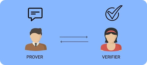 ZKML与分布式算力：AI与Web3的潜在治理叙事