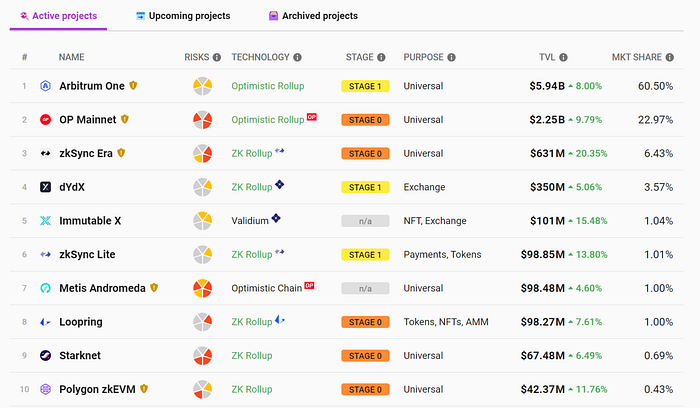 展望坎昆升级 OP是否值得“乐观”