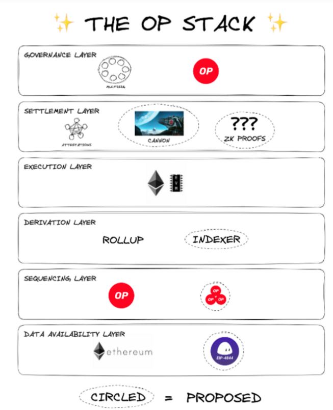 展望坎昆升级 OP是否值得“乐观”