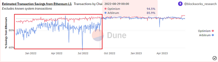 展望坎昆升级 OP是否值得“乐观”