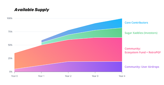 展望坎昆升级 OP是否值得“乐观”