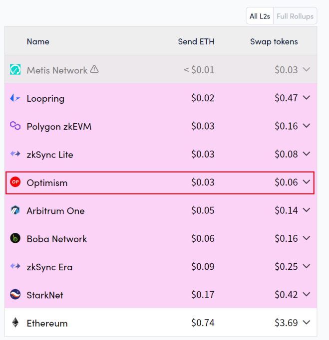 展望坎昆升级 OP是否值得“乐观”
