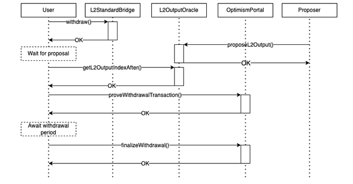 展望坎昆升级 OP是否值得“乐观”