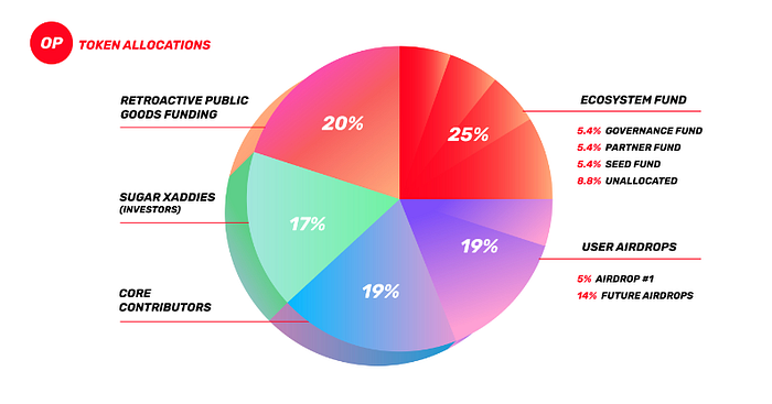 展望坎昆升级 OP是否值得“乐观”