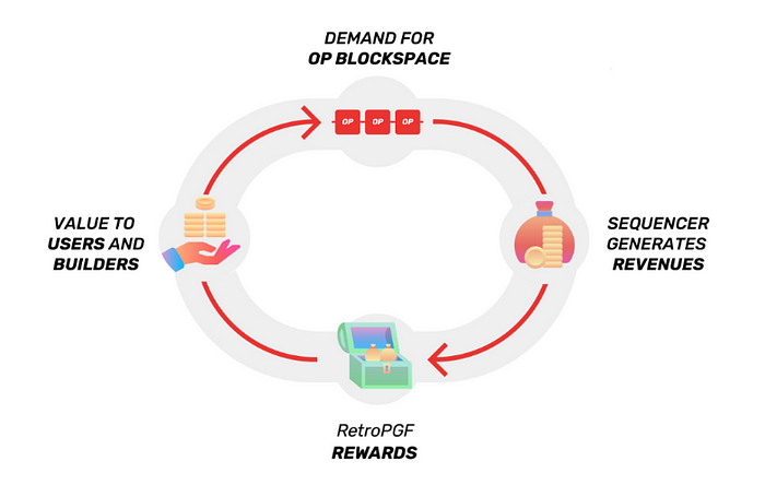 展望坎昆升级 OP是否值得“乐观”