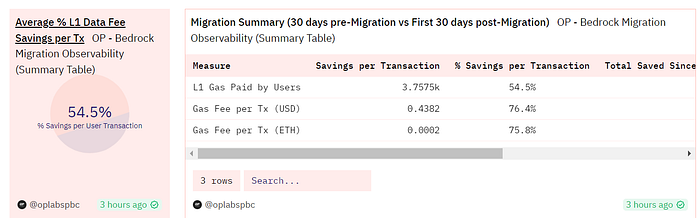 展望坎昆升级 OP是否值得“乐观”