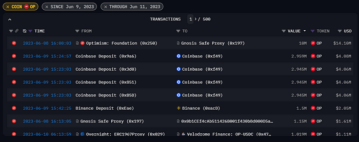 展望坎昆升级 OP是否值得“乐观”