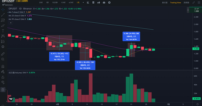 展望坎昆升级 OP是否值得“乐观”