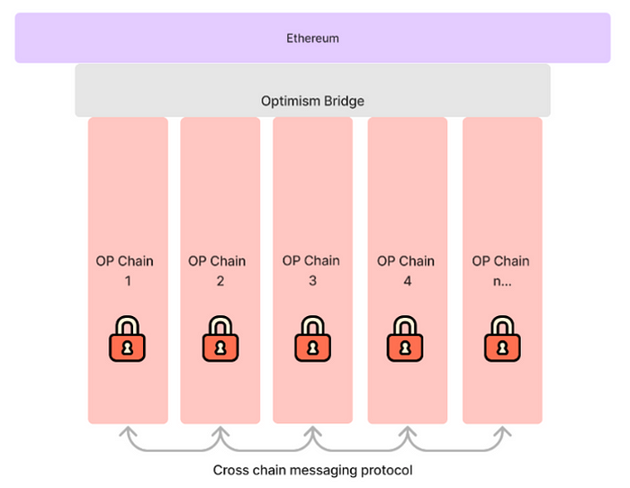 展望坎昆升级 OP是否值得“乐观”