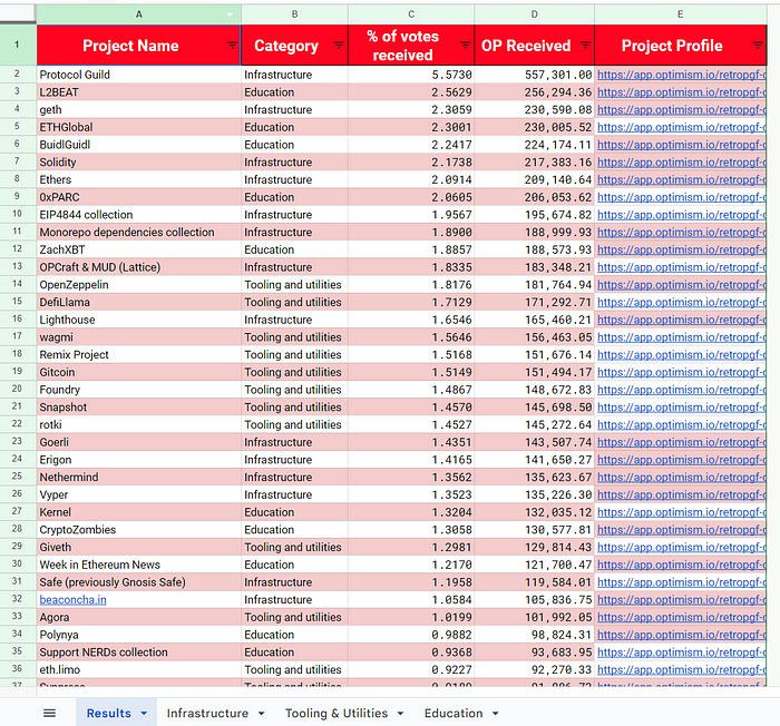 展望坎昆升级 OP是否值得“乐观”