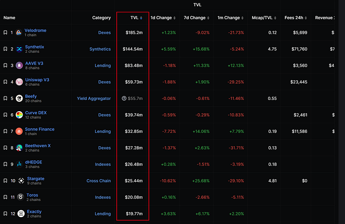 展望坎昆升级 OP是否值得“乐观”